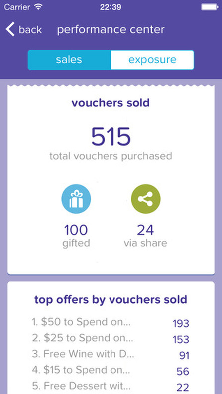 LivingSocial Merchant Center — On iPhone (3)