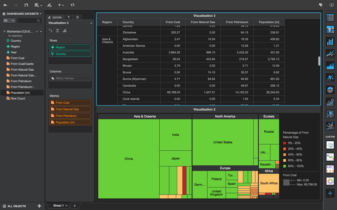 MicroStrategy Visual Insights — On desktop (5)