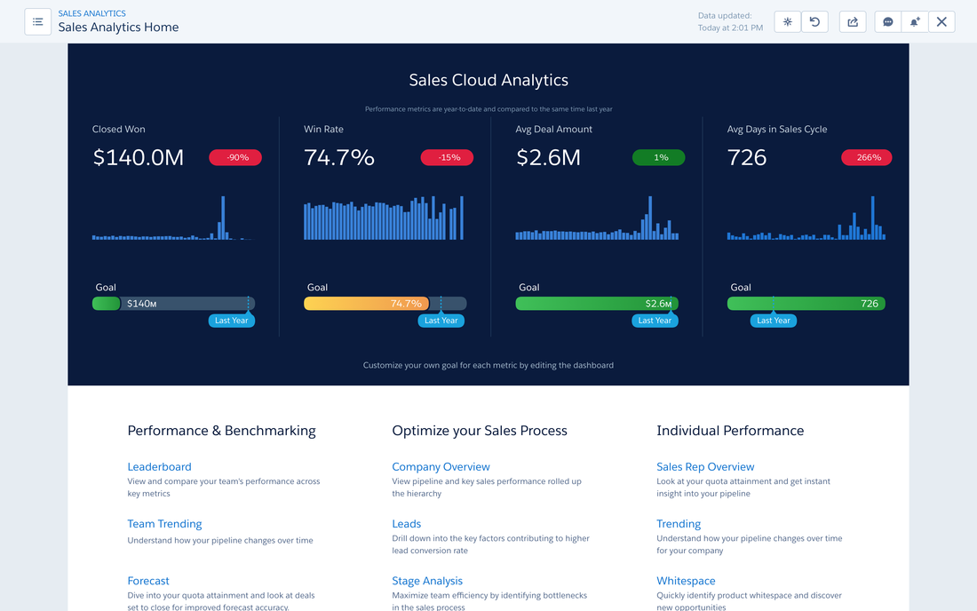 Salesforce Einstein Analytics — Apps (1)